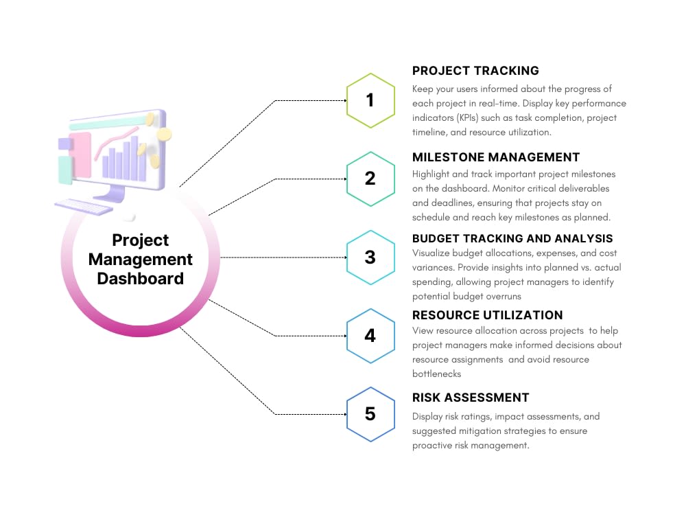 Project Management Tools