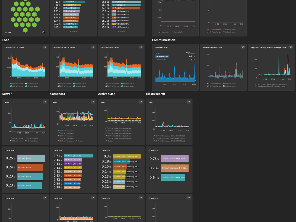 Log Monitoring Tools