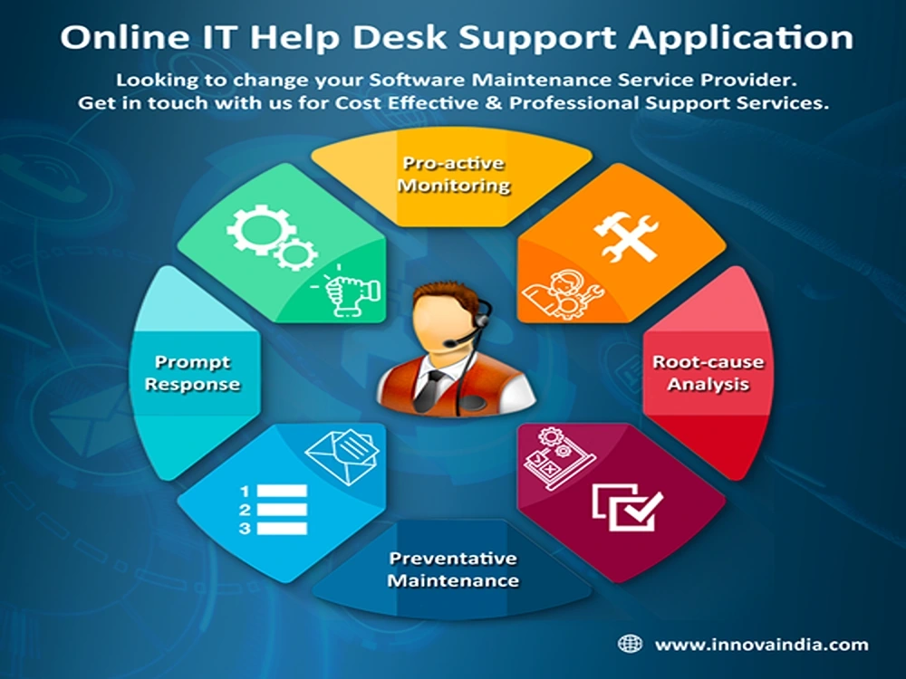 Helpdesk Platforms