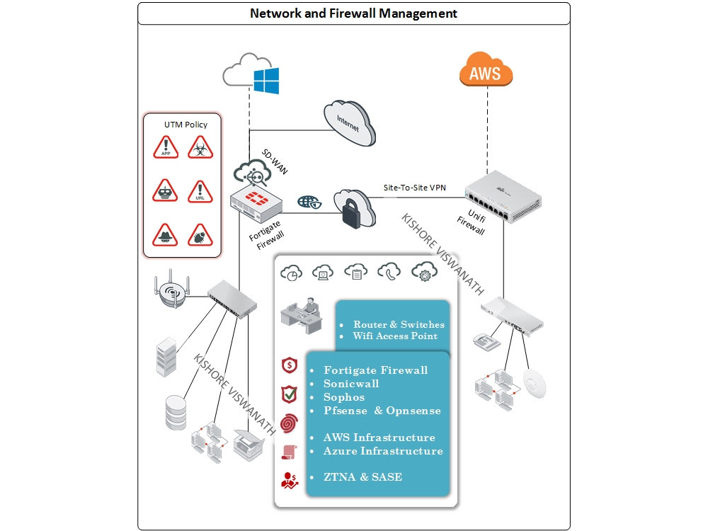 Firewall Appliances